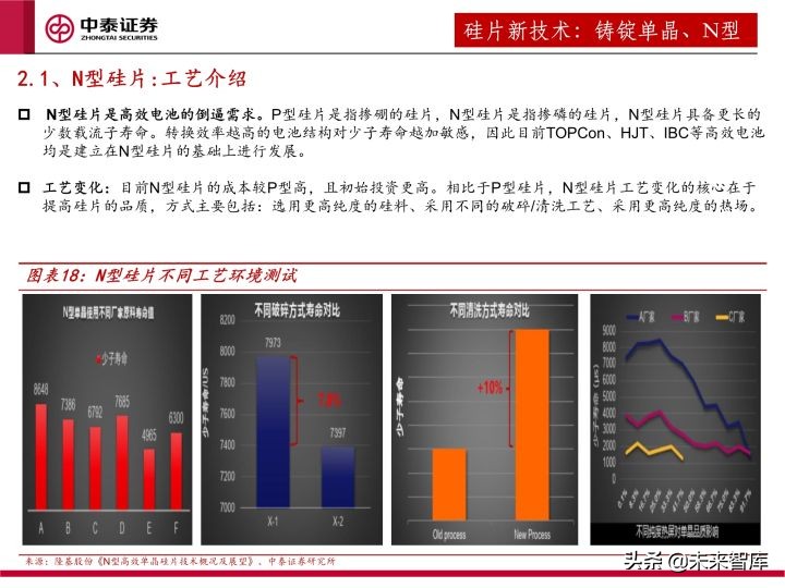 光伏设备行业研究及2022年度策略：全面拥抱新技术