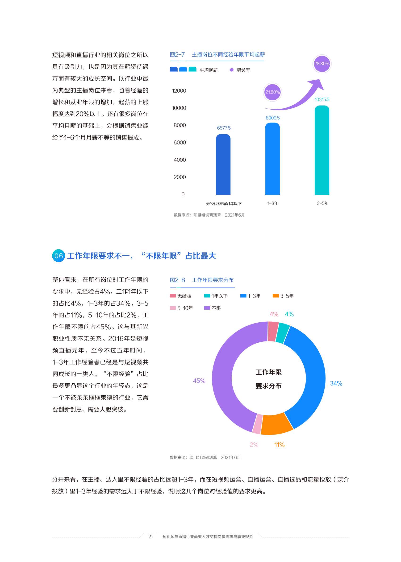 2021中国短视频和直播电商行业人才发展报告：擎风星起