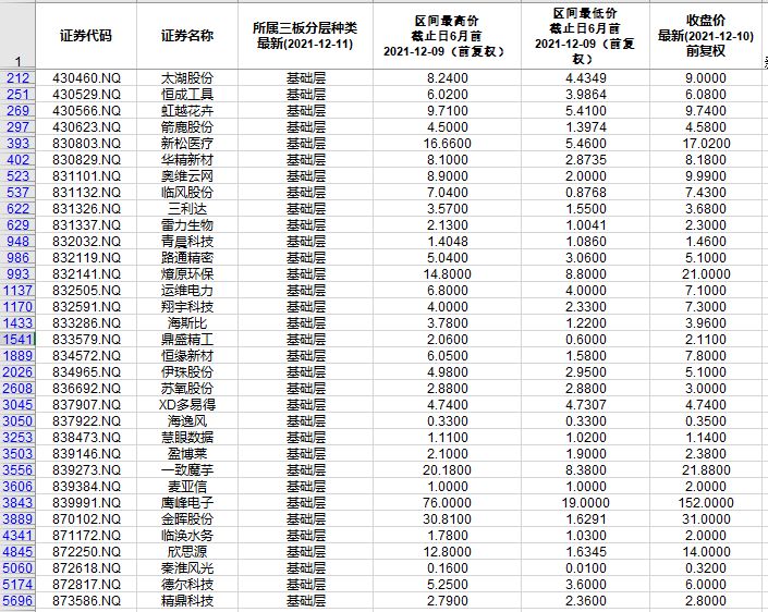 本周北交所和新三板重要數(shù)據(jù)和公告一覽（2021.12.6-12.10）