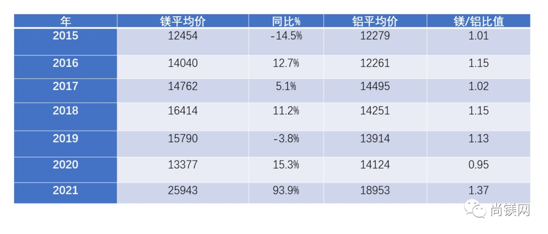 镁价格今日价格「沪铜价格今日价格」