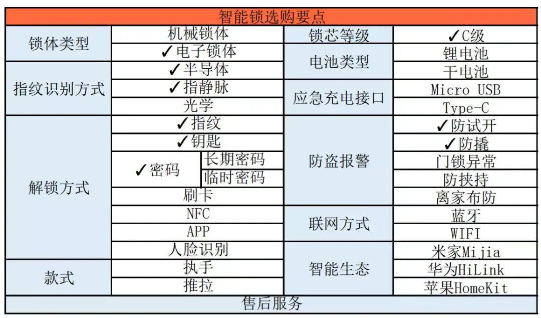 格力凉之源多少钱(同样都是花10w，为啥你家显穷酸)