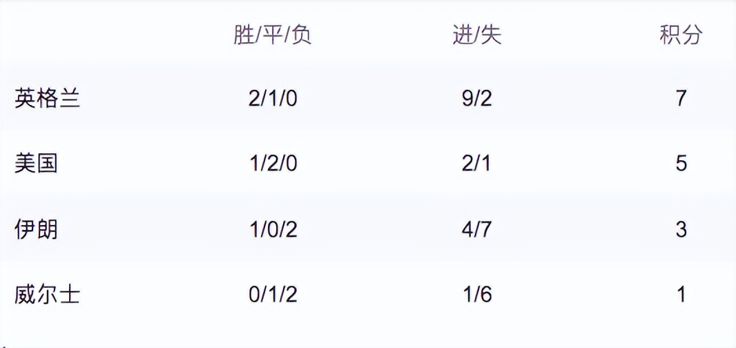世界杯記錄全部記錄（2022年卡塔爾世界杯全記錄）