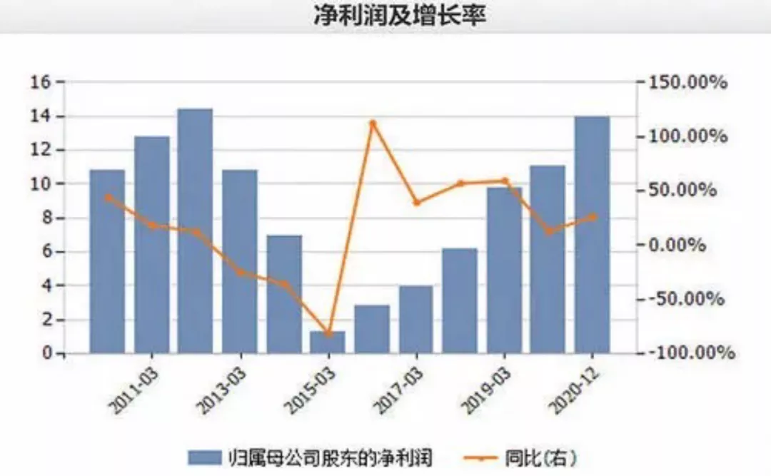 羽绒服大战:北面、波司登超越加拿大鹅,鸭鸭、雪中飞抢占直播间