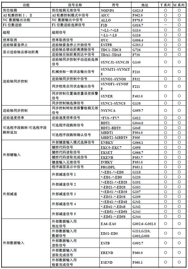 篮球中fg是什么意思(FANUC（发那科）PMC（PLC）基础介绍13：F地址与G地址)