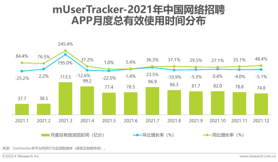 2022年中国网络招聘市场发展研究报告