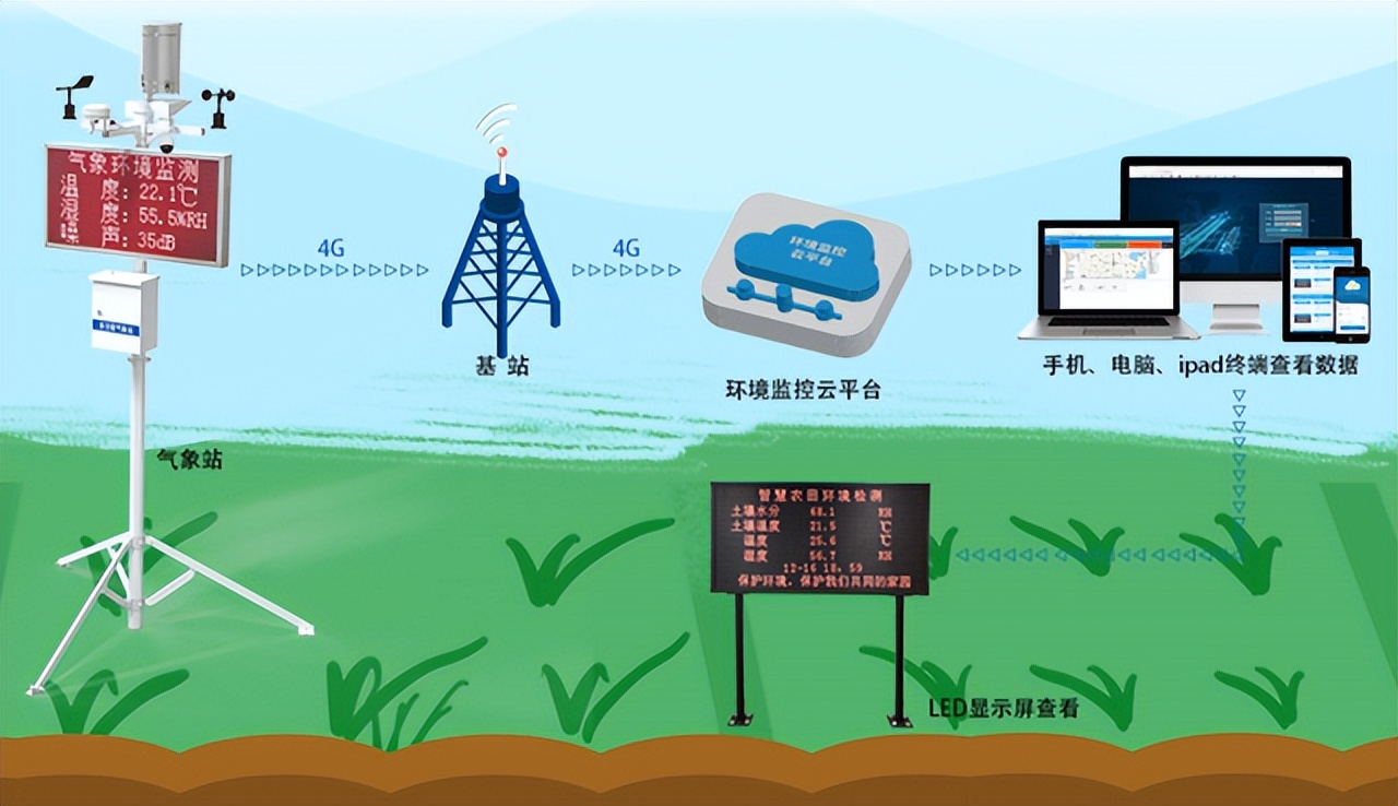 農業(yè)科技為農業(yè)帶來(lái)了什么？
