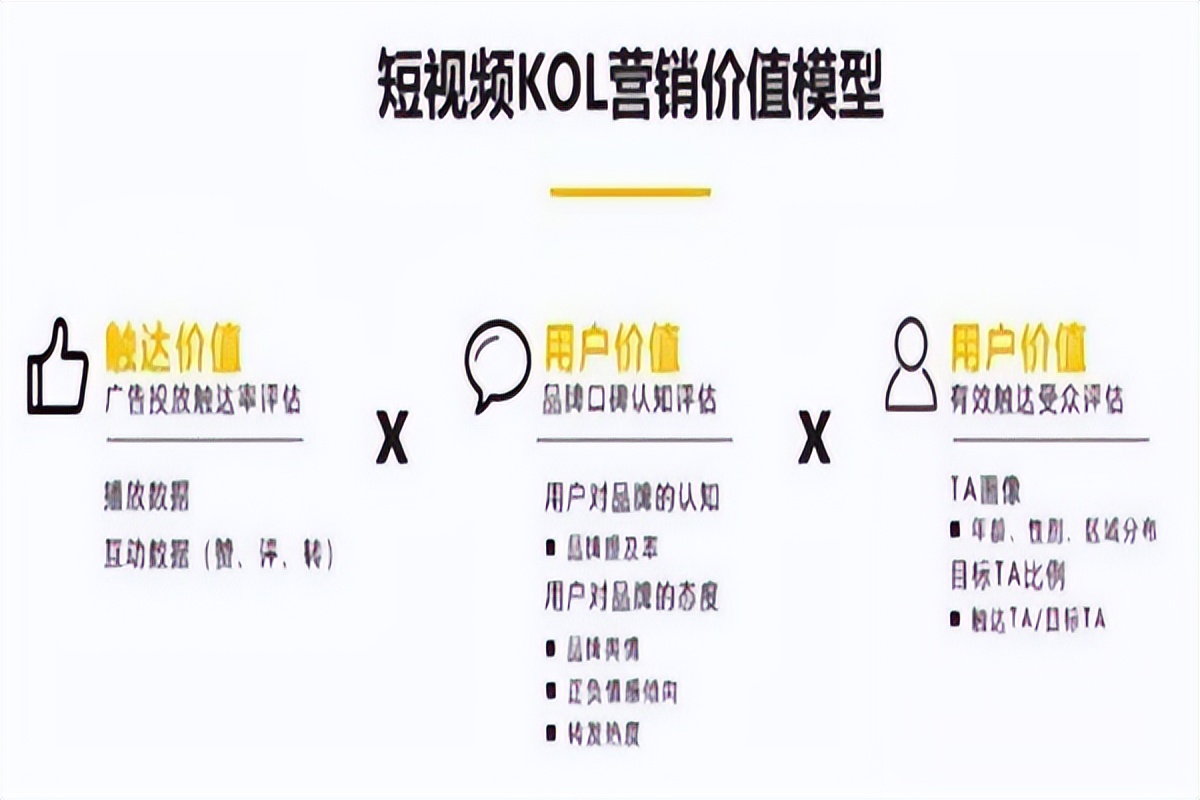 品牌小紅書kol推廣怎么選？掌握這幾點，讓ta的效果最大化