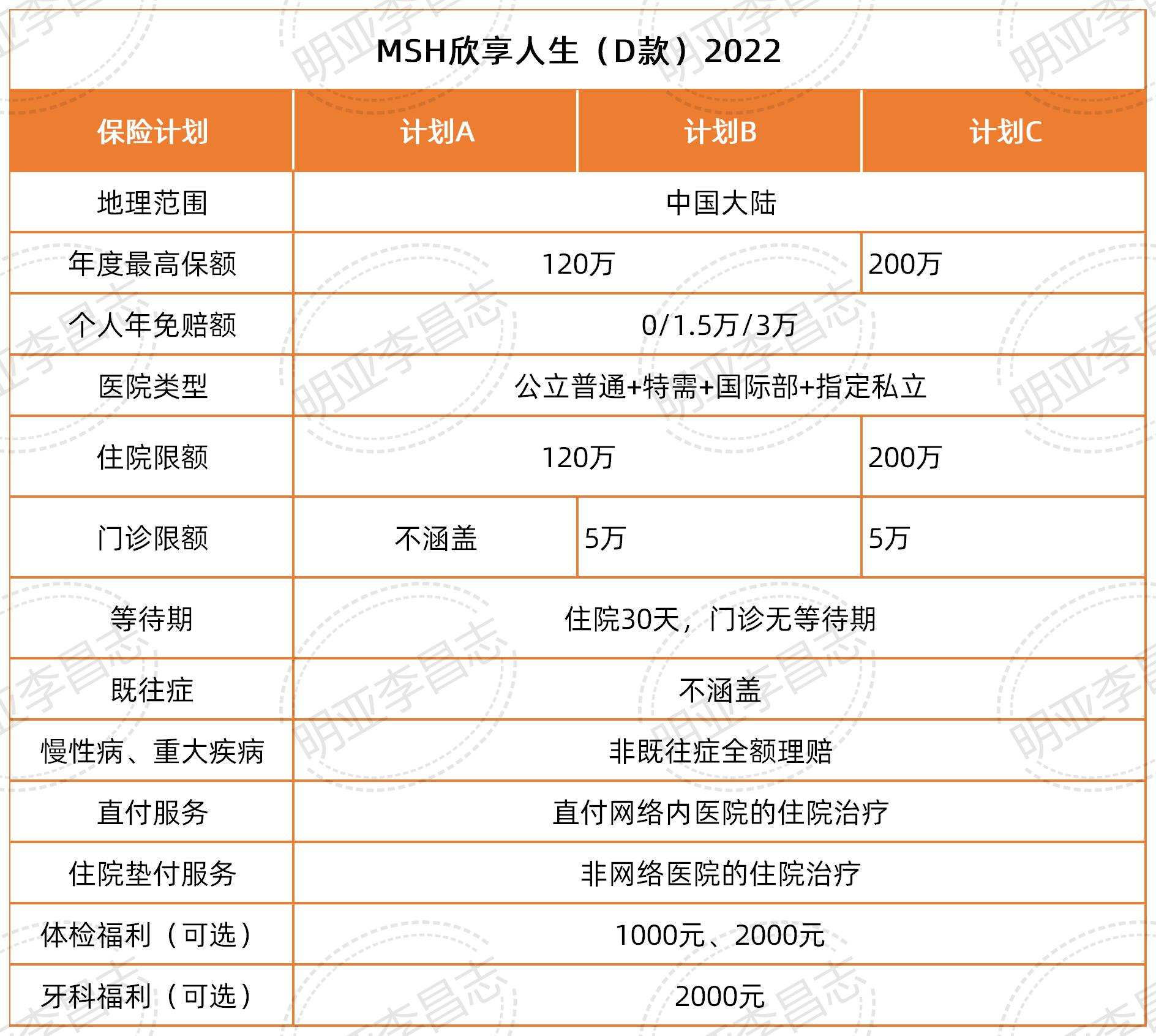 msh欣享人生D款2022-白领首选可直付的中端医疗险