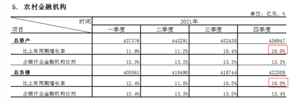 财报速递｜营收连降4年，高管“换血”、行长兼任监事会<span class=