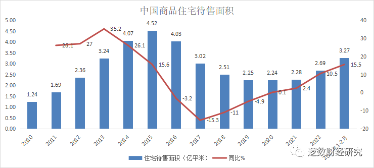 房地产基建工业回暖昙花一现，钢铁铁矿玻璃价格2024年会大幅下跌