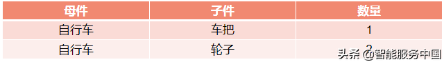 带你搞懂PLM、ERP、APS、MES几种信息系统的数据集成