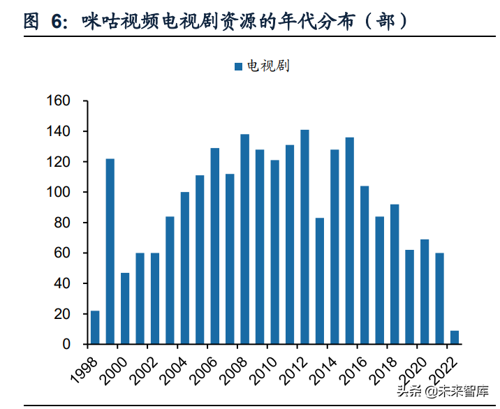 看足球赛直播什么软件（传媒行业之咪咕视频专题研究：体育直播引领，多元化内容有待提升）