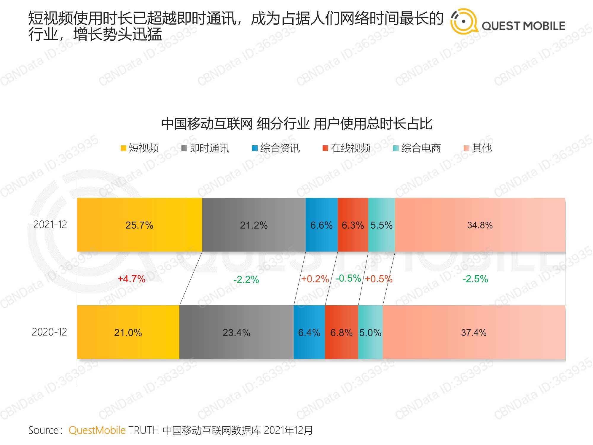 中国移动互联网2021年度大报告（QuestMobile）