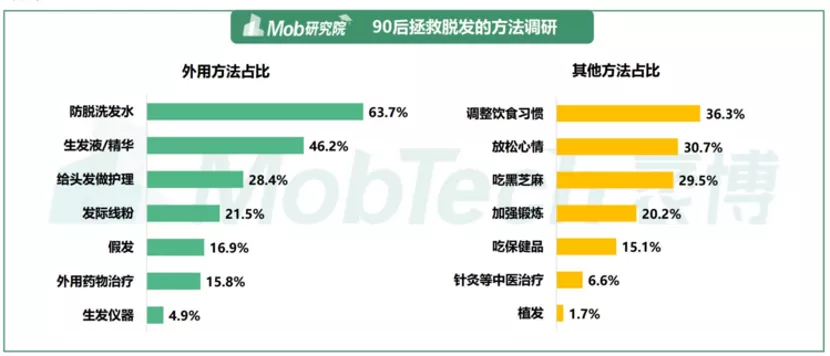 算了一笔植发的账,决定还是秃着吧