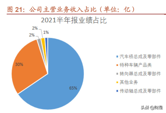 塞北股份研究报告：聚焦特种车辆领域，打造装甲装备核心供应商