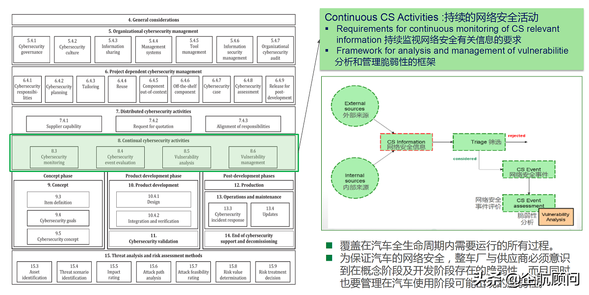 ISO/SAE 21434:2021汽车网络安全标准详解
