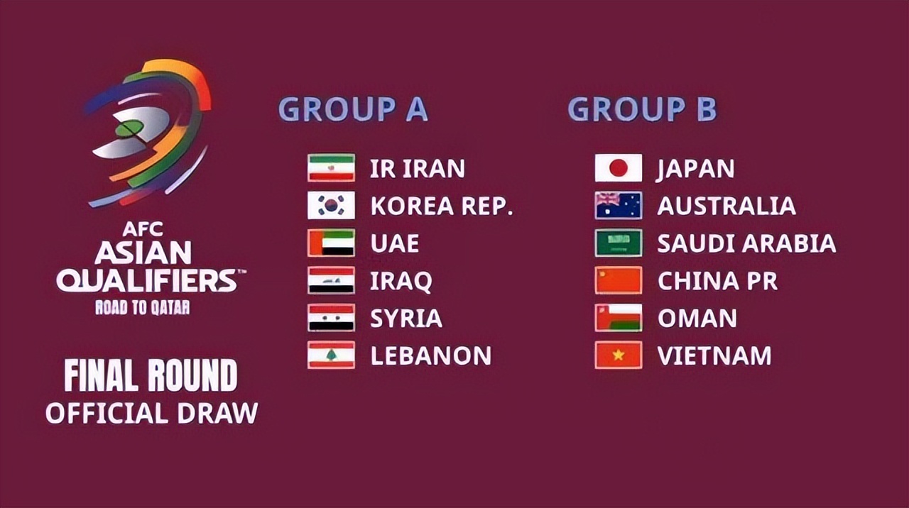 世界杯小组赛亚洲赛区（亚洲6队世界杯前景：小组出线是奢望，日韩难突围，东道主获益）