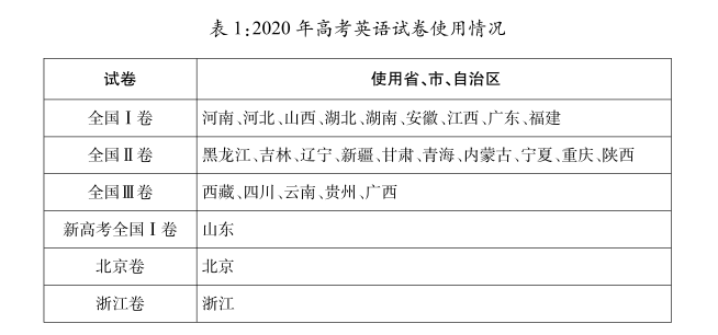 2020年高考英语语法填空题内容效度研究