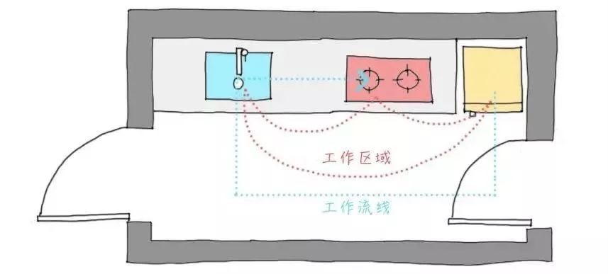 走心设计！厨房装修的5个设计要点，99%的人都收藏了