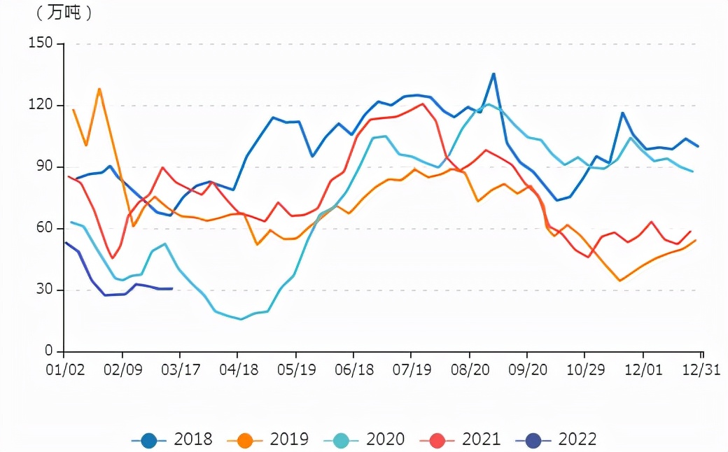 牛钱豆粕日报2022.3.17