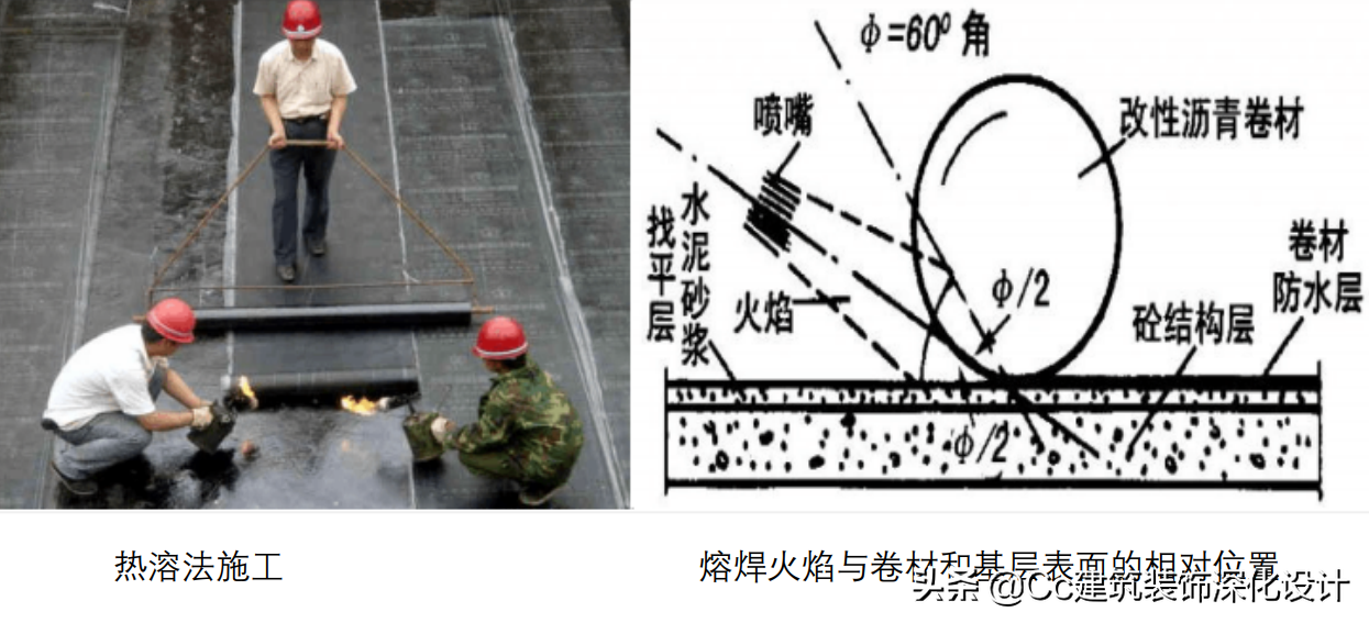 「技术」屋面防水工程技术要求