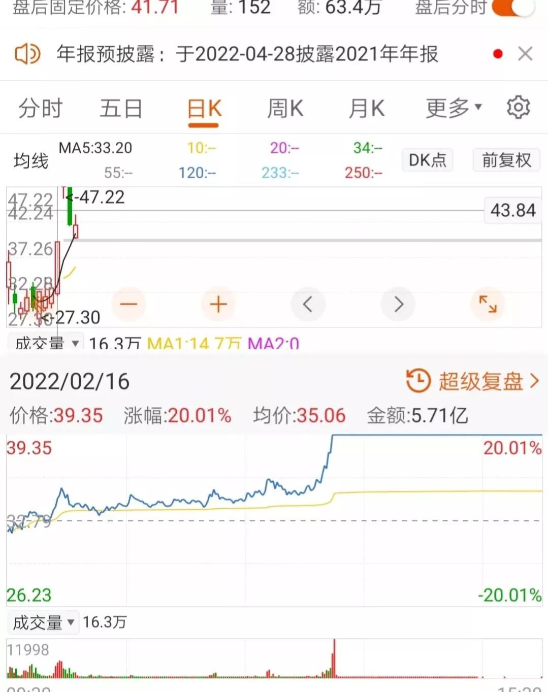 漲停板注意以下封板時間