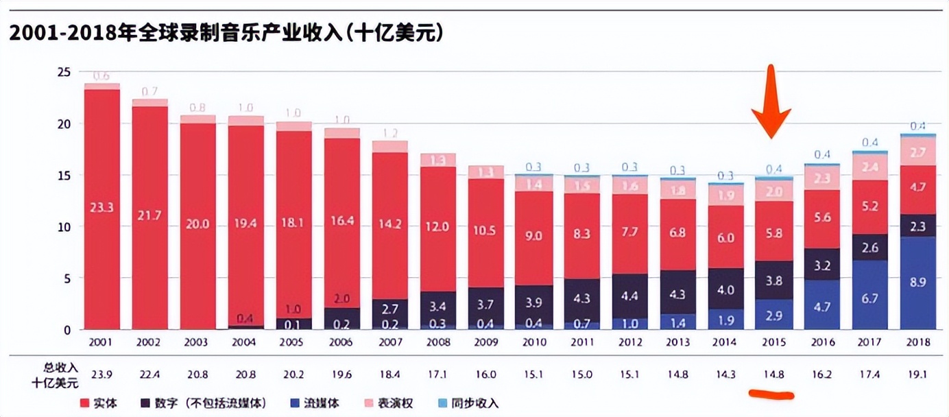 周杰伦7月15日发新专辑（周杰伦发了“最后一张专辑”）