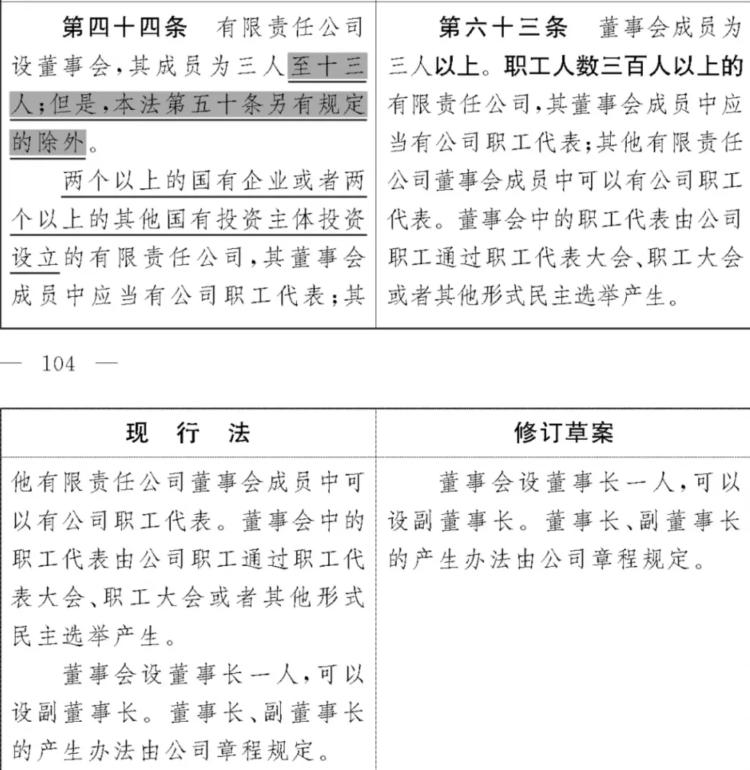 《公司法》修订草案重大变化之董事和监事篇