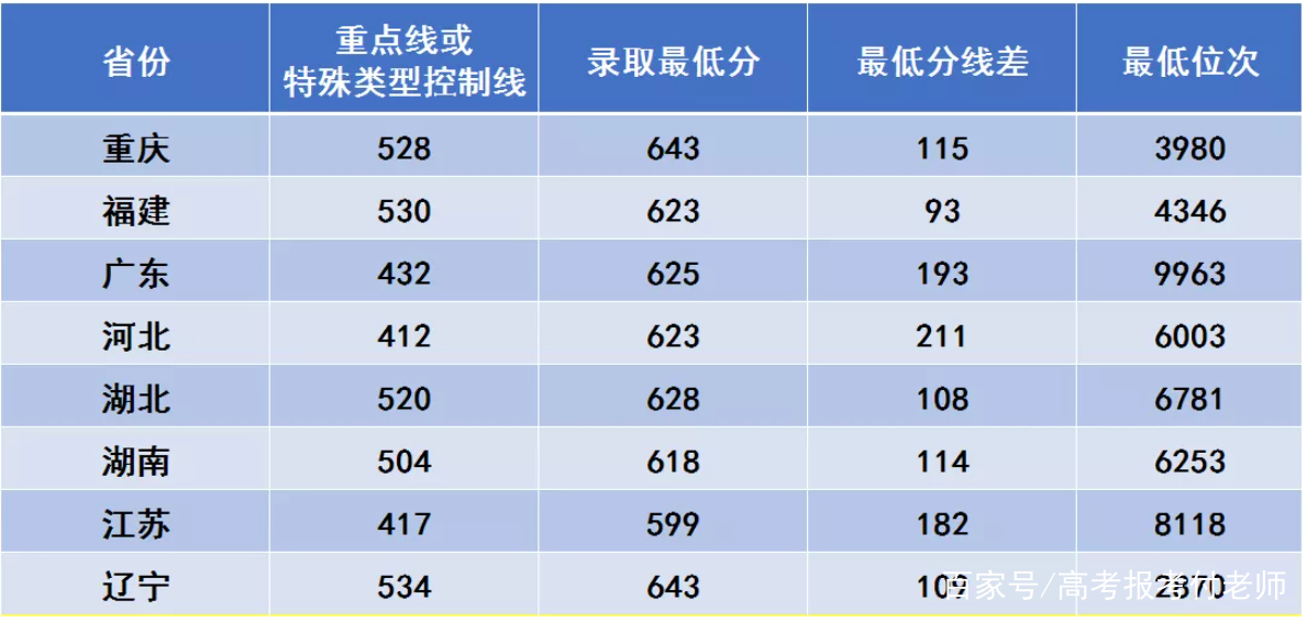 西安电子科技大学解析，2021年各省录取分数和部分省份的专业录取