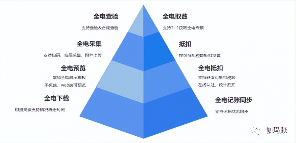 代账，企业数字化浪潮的牺牲者