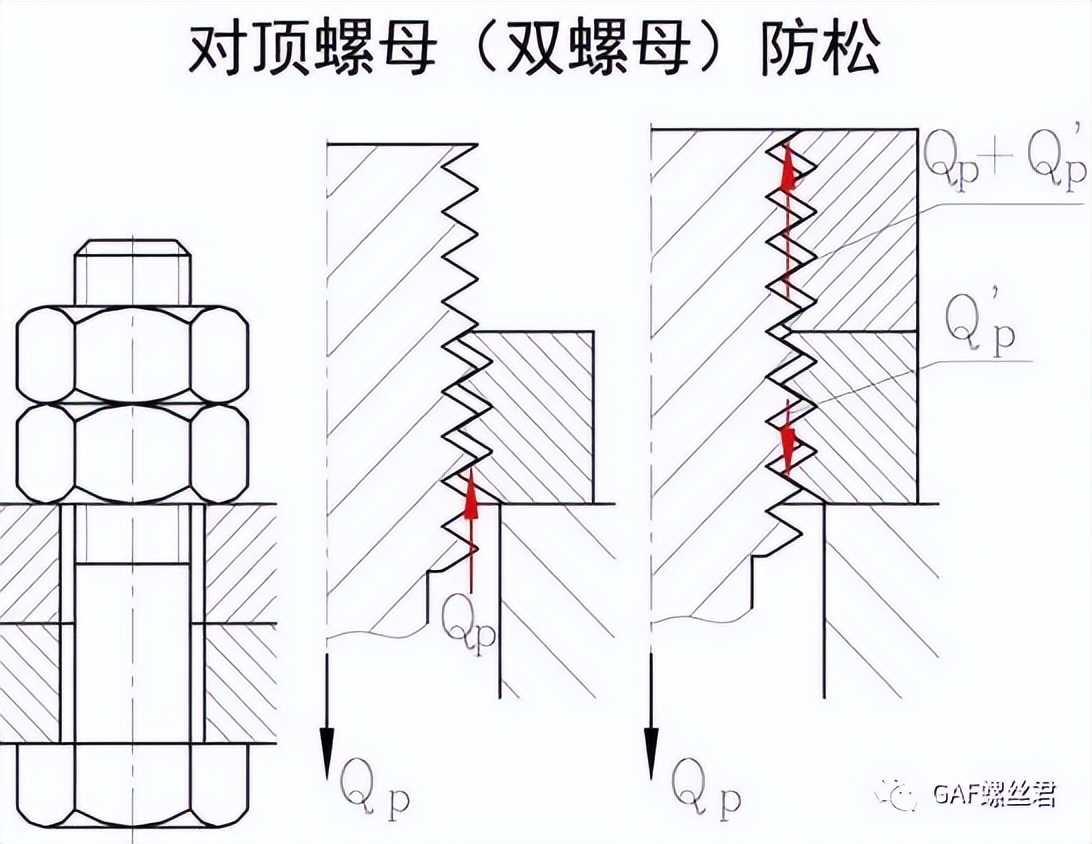 螺栓防松的原理