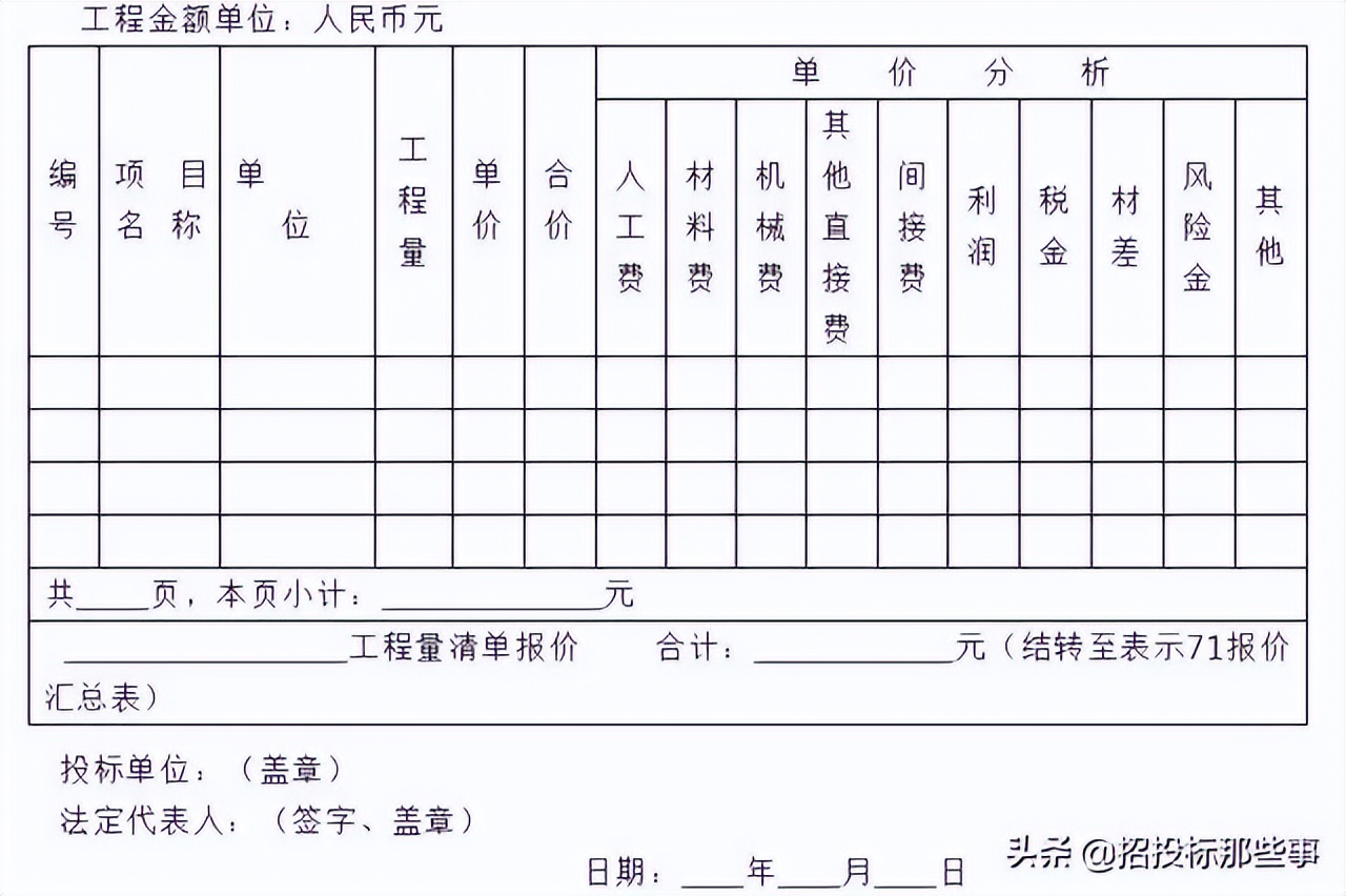 招投标全套流程＋模板，速看