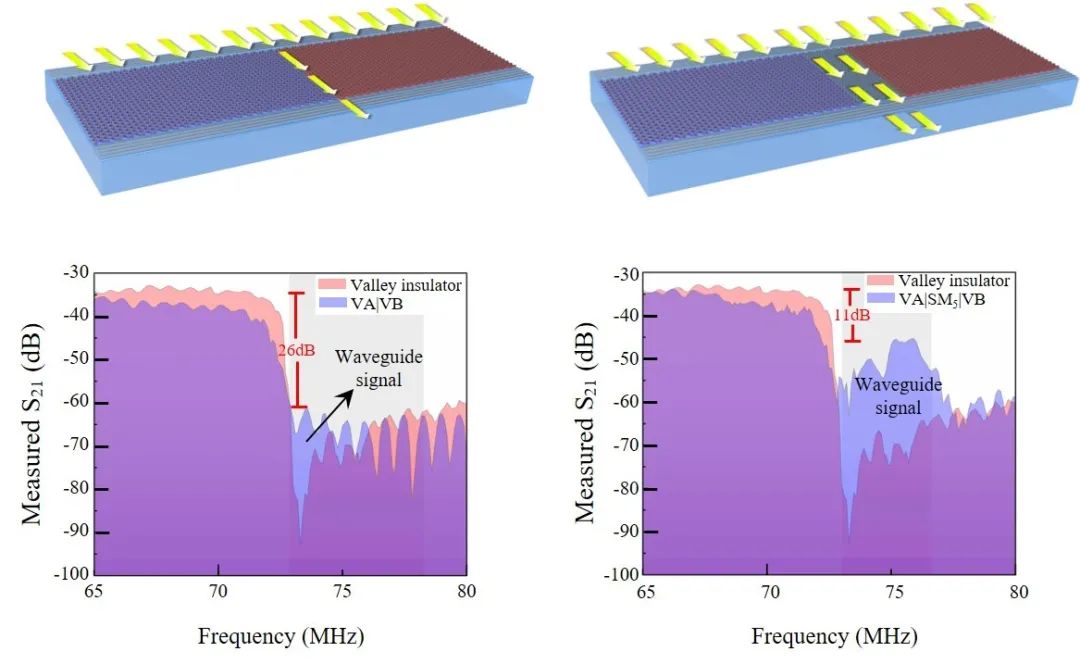 Nat.Commun.｜南京大学陈延峰/卢明辉/余思远团队新进展