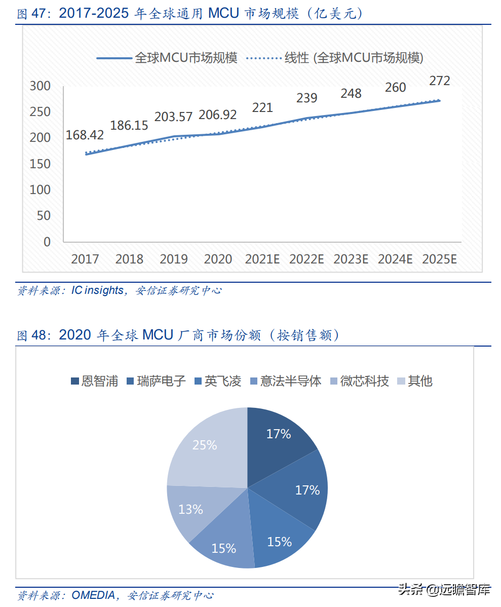 国产打印龙头，纳思达：IC设计能力厚积薄发，溢出效应显现