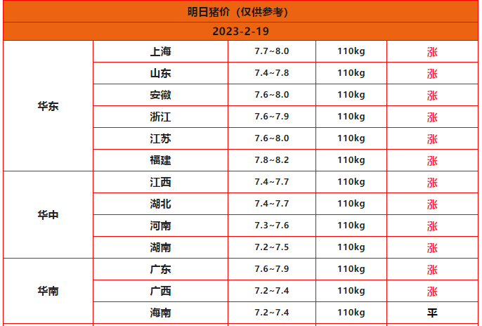 最新四川今日毛猪价格「最新四川今日毛猪价格行情预测」