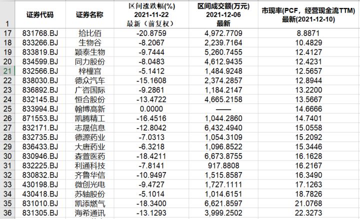 本周北交所和新三板重要数据和公告一览（2021.12.6-12.10）