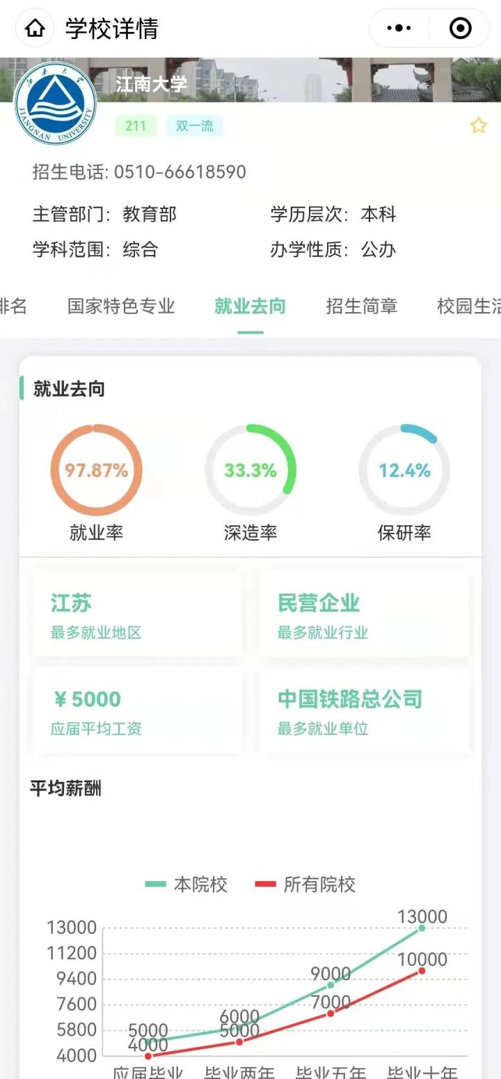 上海四大民办大学（中国四大）