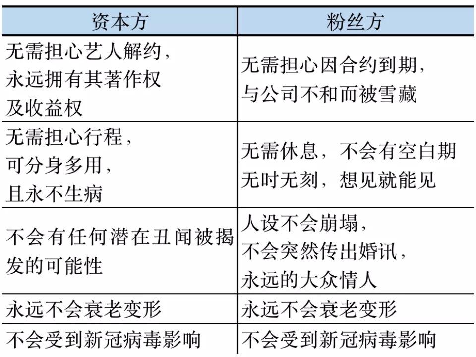 韩国虚拟人的2021：拍广告、演电视剧，有人年入800万元 | 次元光谱