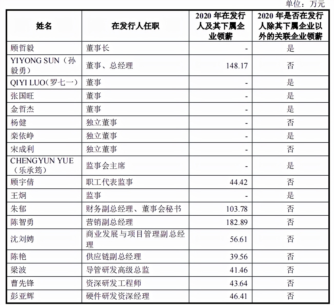 电生理股份与母公司均持续亏损，融资后高额理财反道募资补流