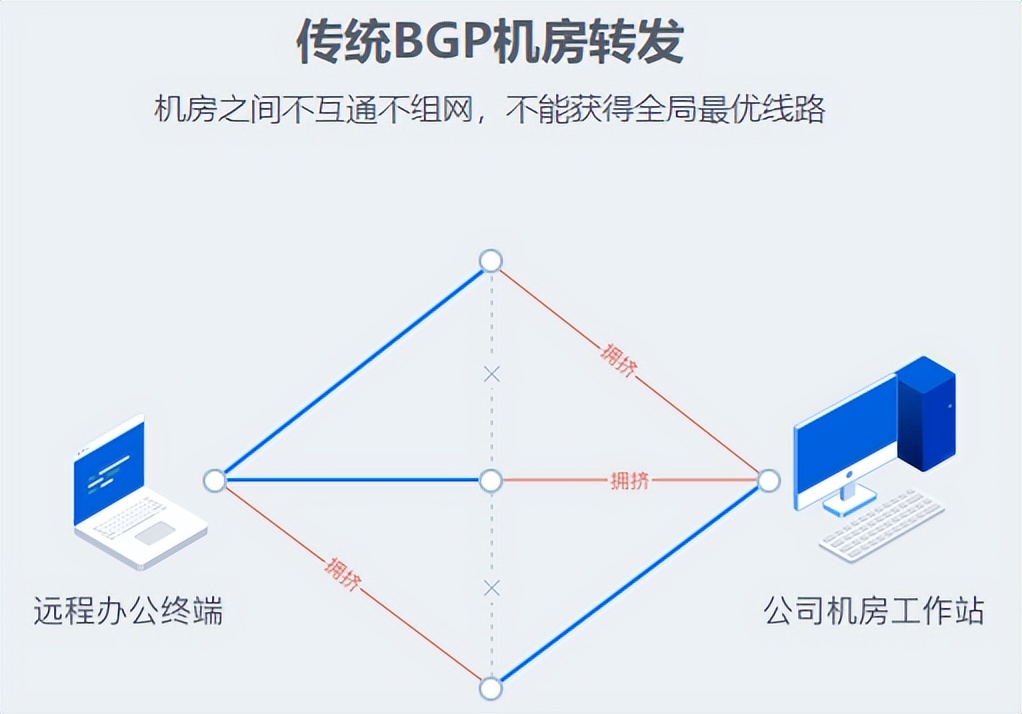 todesk和向日葵比较（anydesk和向日葵哪个好）-第14张图片-昕阳网