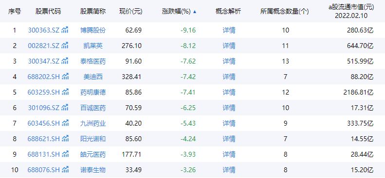 宁德时代 凯莱英 泰格医药等大牛股闪崩 发生了什么 什么时候到位