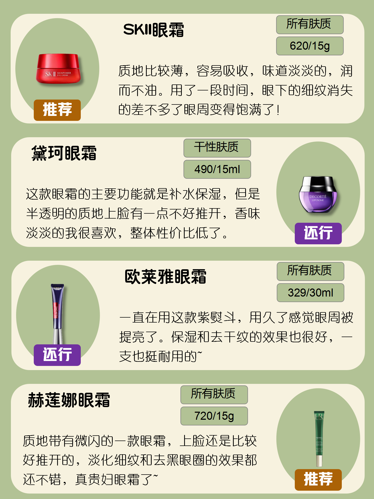 不同膚質(zhì)、不同功效的30款眼霜！不敢相信這小眾眼霜驚艷我了