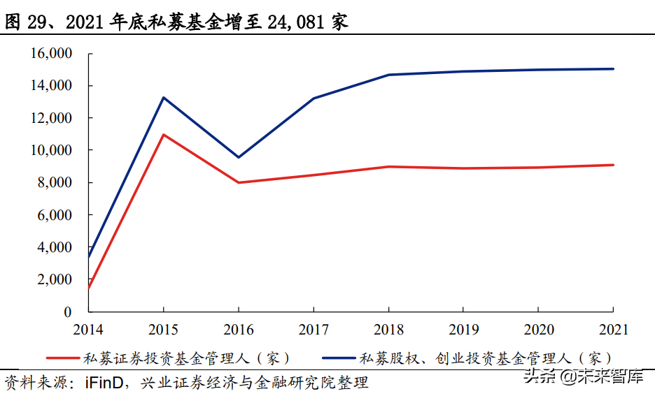 非银视角看金融信息服务产业链：冉冉升起的超新星赛道