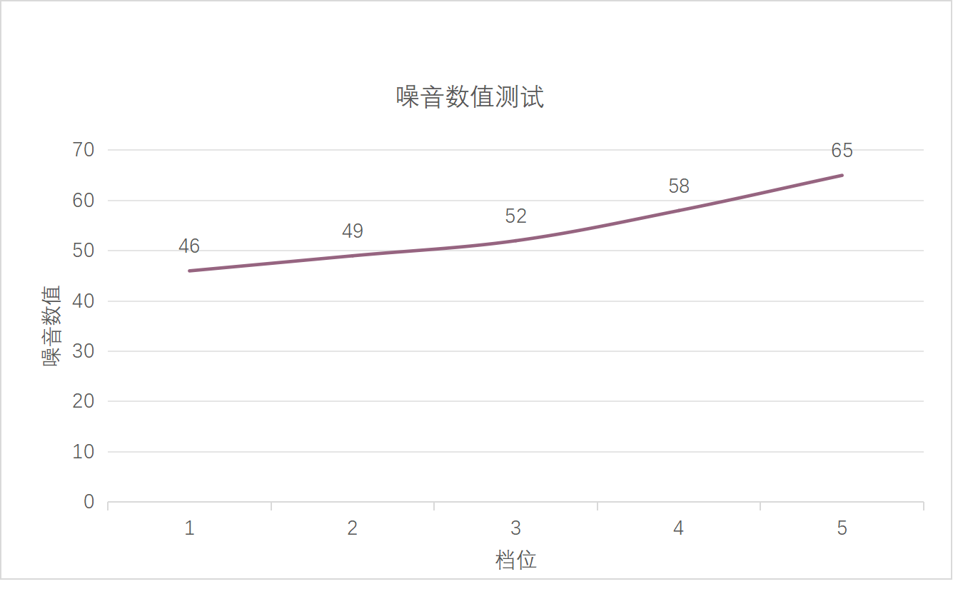 颜控必看！好看又能打的空气净化器，必胜Air 320开箱评测