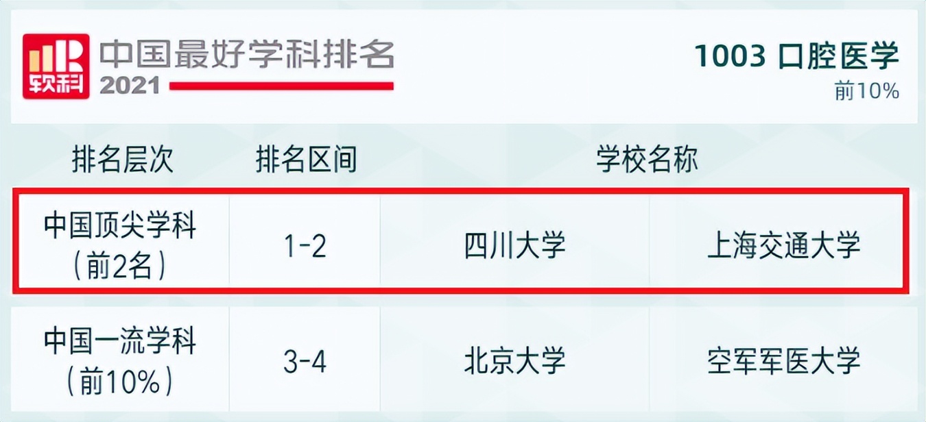 与时代同行，聚有志之士！四川大学：风雨百廿，与你共赴“一流”！