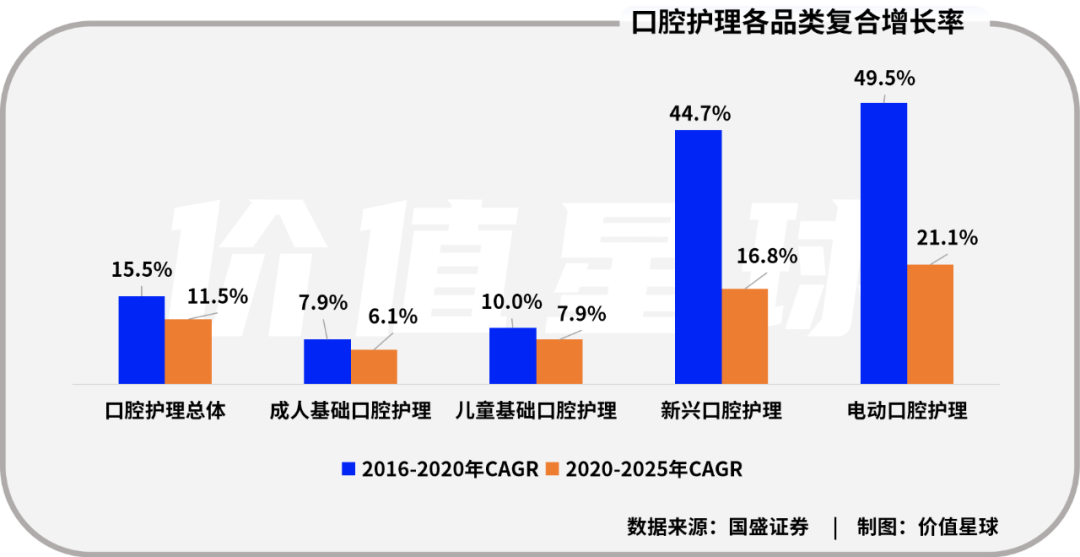 舒客牙膏，等到上市机会