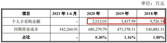 扬翔股份IPO：实控人曾卷入内幕交易案 报告期子公司屡被行政处罚