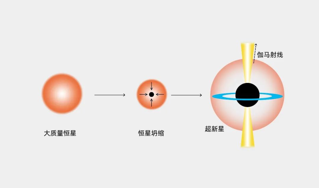 异常的高能光暴，颠覆了天文学家的认知