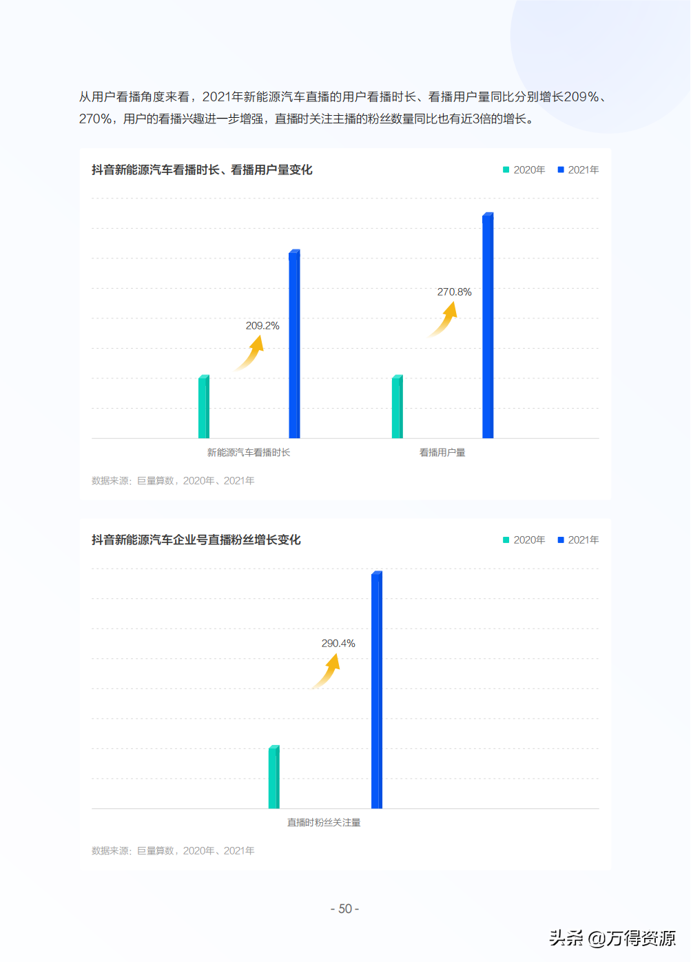 2022年中国新能源汽车发展趋势白皮书