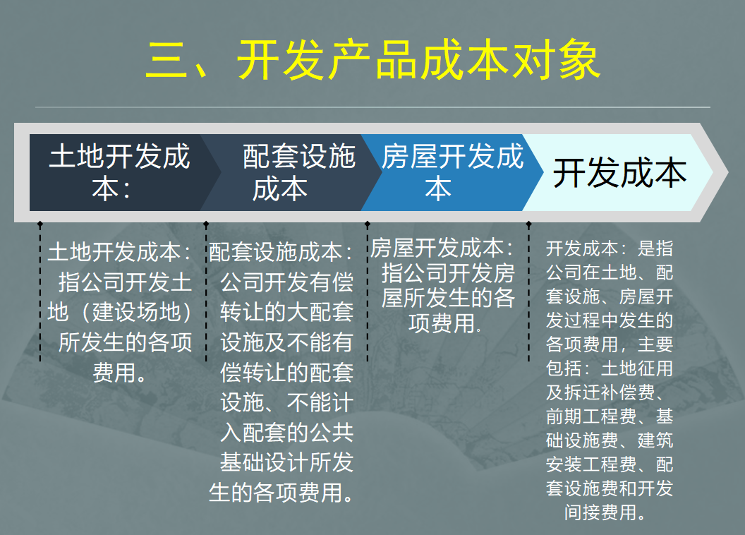 房地产会计必看！最新最全成本核算流程+案例，解决工作难题